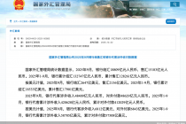 前三季度涉外收支破11.6万亿美元，外汇韧性凸显人民币稳中有进