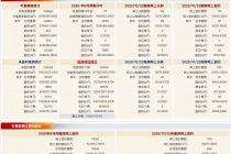 每日网签 | 10月22日北京新房网签404套、二手房网签700套