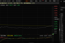 海特生物拟赴港上市背后:商誉减值“吞噬”业绩,货币资金“缩水”