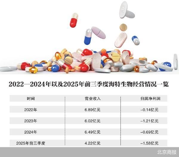 北京商报