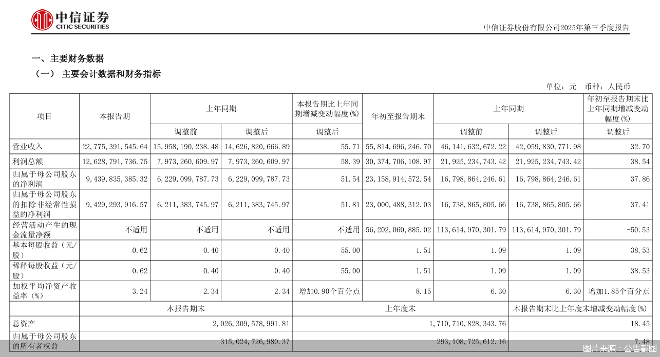 图片来源：公告截图
