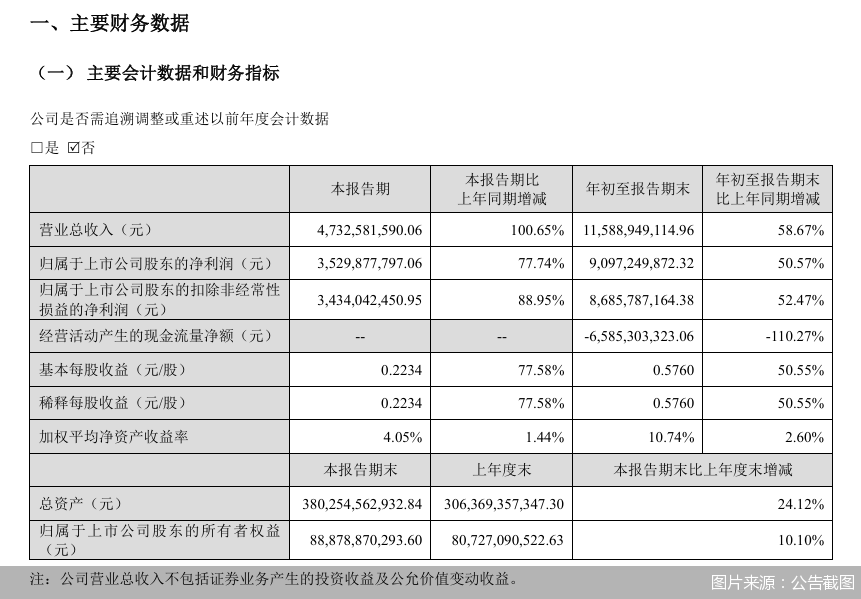 图片来源：公告截图