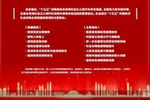 “十五五”时期中国将着重办好这些事