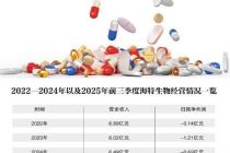 海特生物拟赴港上市 已连续三年亏损