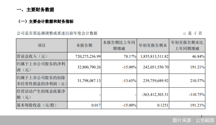 图片来源：公告截图