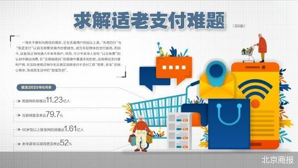 北京商报