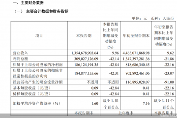 销售价格下滑拖累净利,天坛生物业绩“失速”