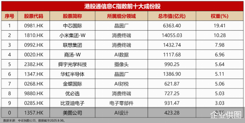 企业供图