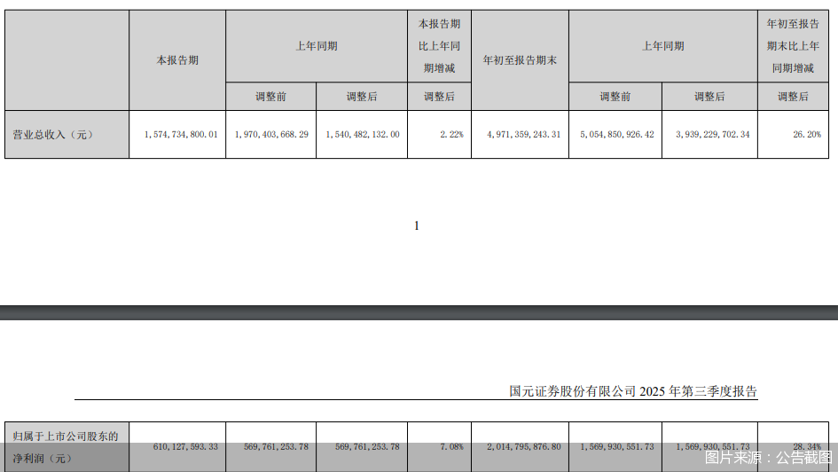 图片来源：公告截图