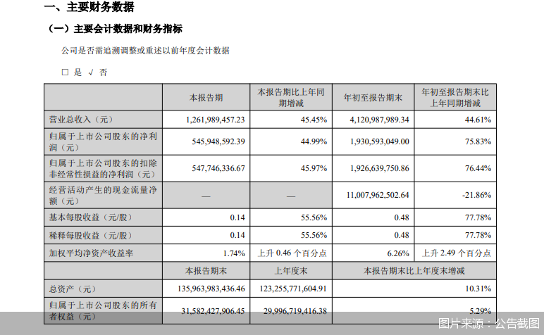 图片来源：公告截图