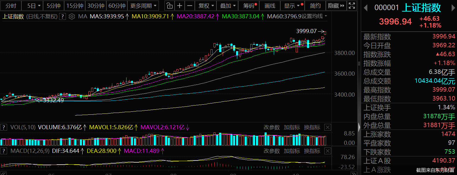 截图来自东方财富