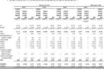 研发投入锐减超四成、营收九成依赖单一品类,江西生物闯关IPO