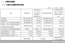 美的“带不动”万东医疗