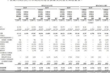 研发投入锐减超四成、营收九成依赖单一品类，江西生物闯关IPO