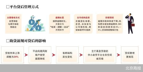 北京商报