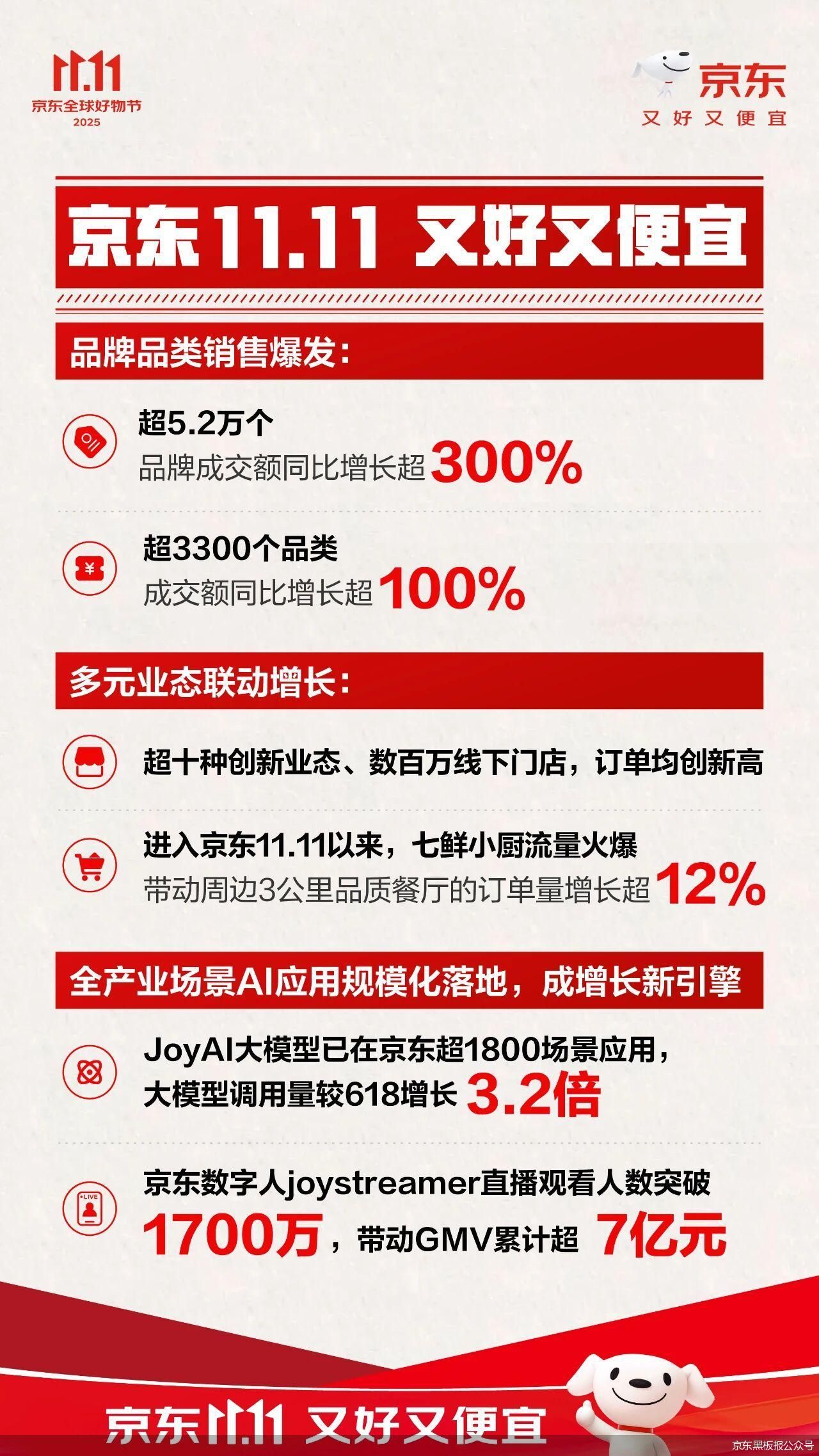 京东黑板报公众号