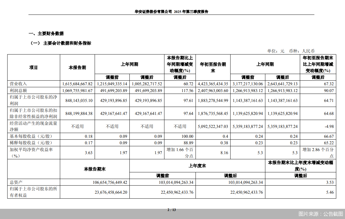 图片来源：公告截图