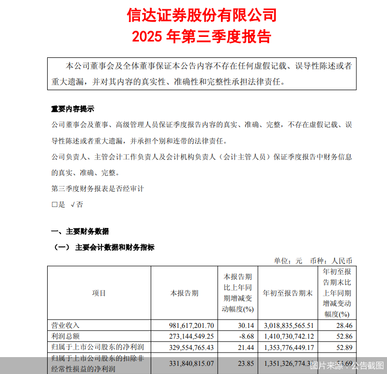 图片来源：公告截图