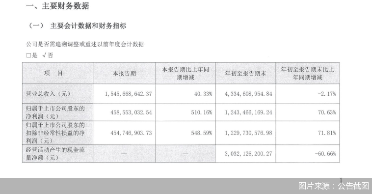 图片来源：公告截图