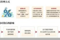 助贷平台催收寻求新平衡