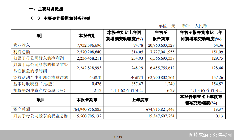 图片来源：公告截图
