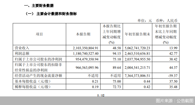 图片来源：公告截图
