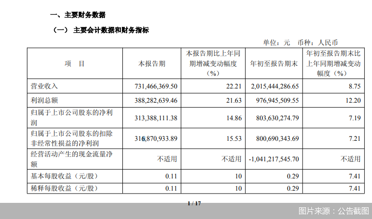 图片来源：公告截图
