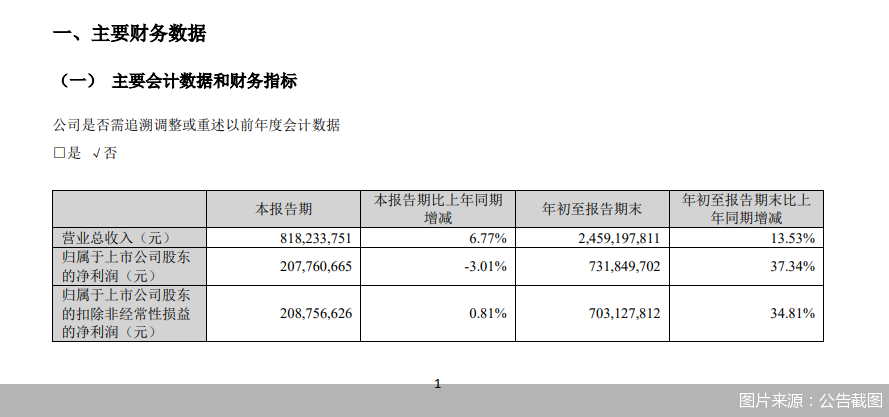 图片来源：公告截图