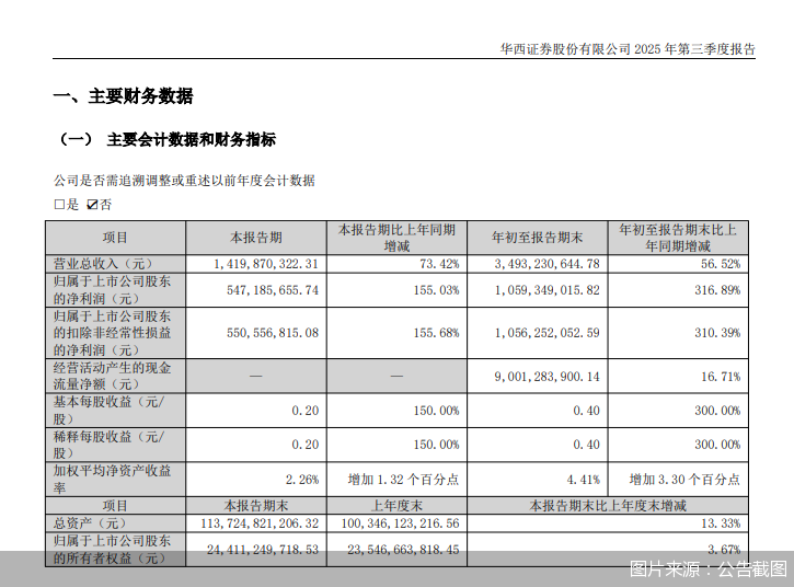 图片来源：公告截图