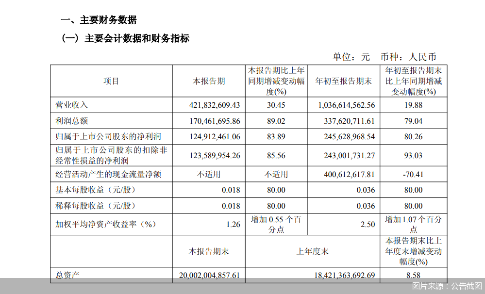 图片来源：公告截图