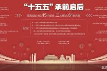 中共中央明确“十五五”规划建议重点任务