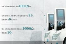 千亿新能源车险寻承保良方