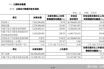 中金公司前三季度归母净利润65.67亿元,同比增长129.75%