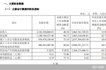 财通证券前三季度归母净利润20.38亿元,同比增长38.42%