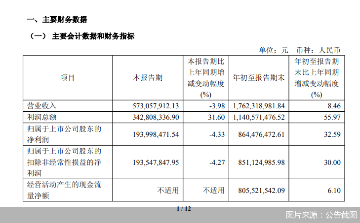 图片来源：公告截图