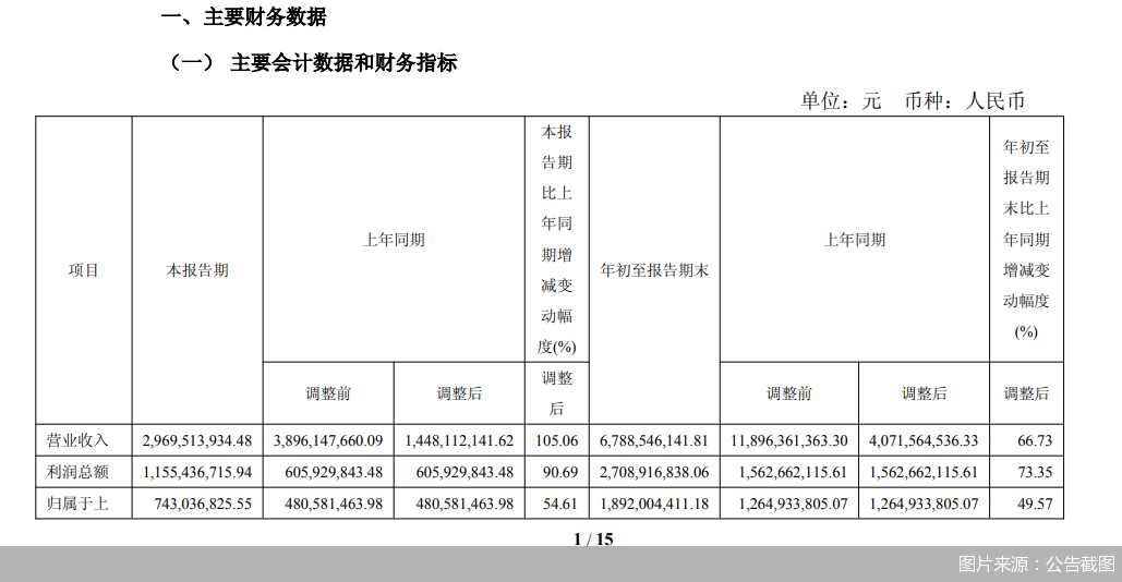图片来源：公告截图