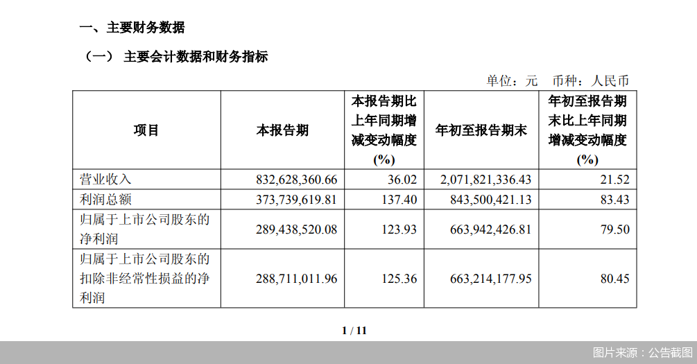 图片来源：公告截图