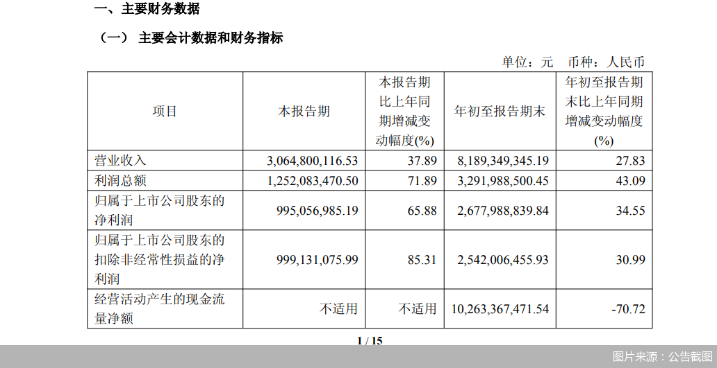 图片来源：公告截图