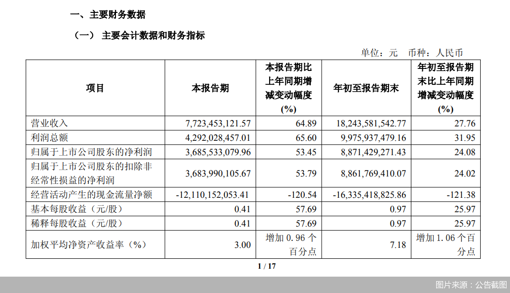 图片来源：公告截图