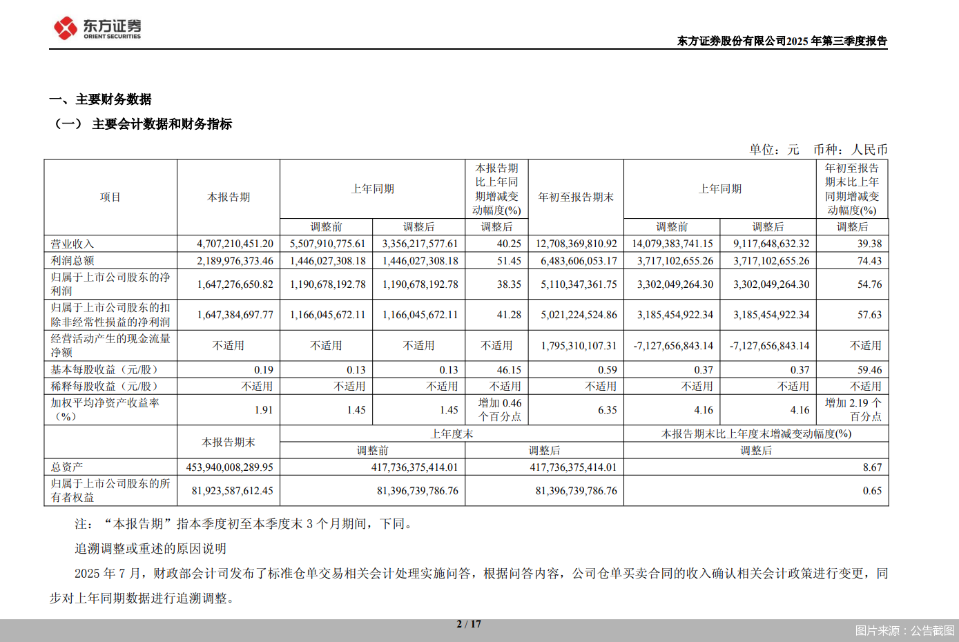 图片来源：公告截图