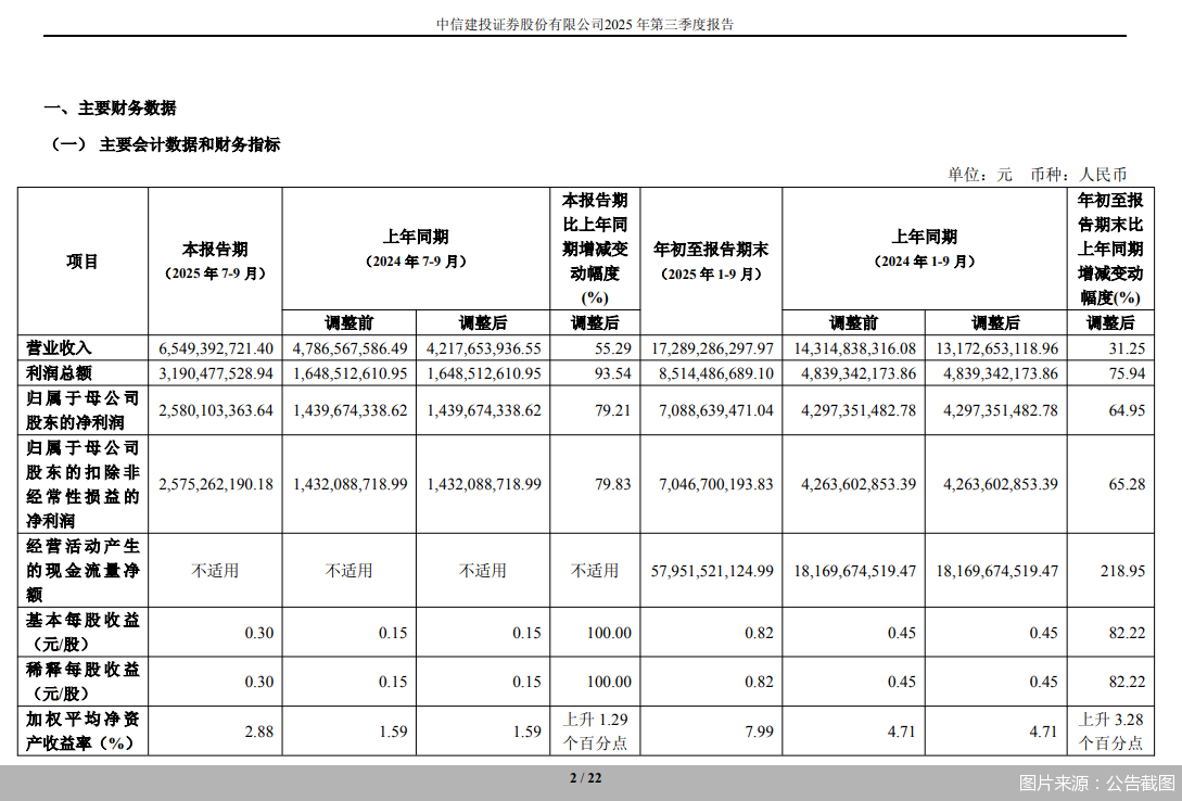 图片来源：公告截图
