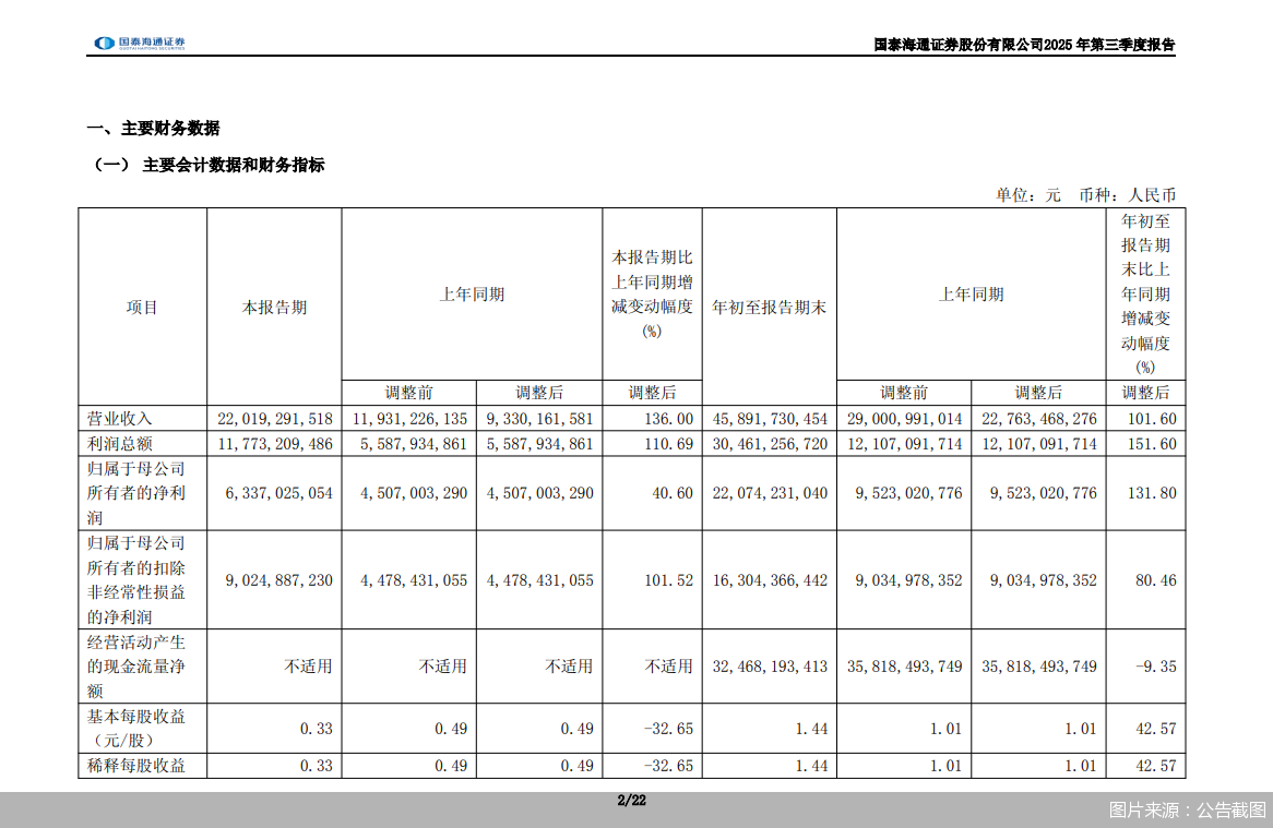 图片来源：公告截图