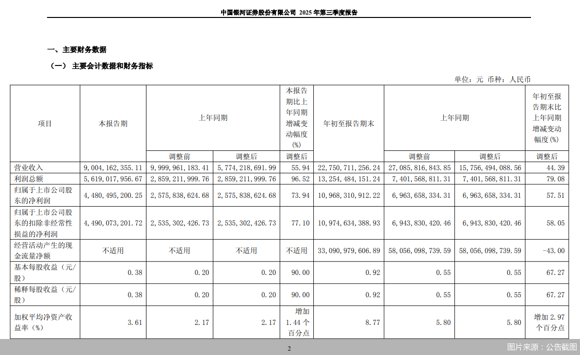 图片来源：公告截图