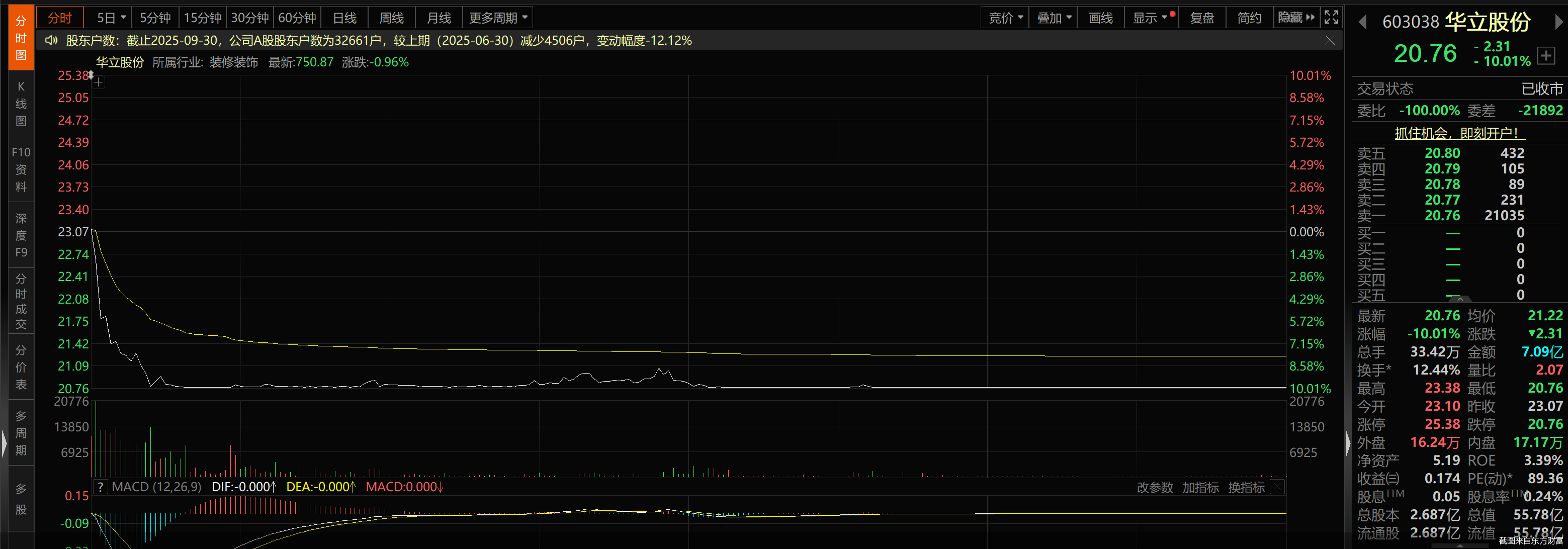 截图来自东方财富