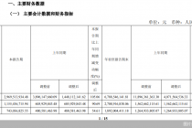浙商证券前三季度归母净利润18.92亿元，同比增长49.57%