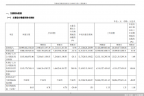 华泰证券前三季度归母净利润127.33亿元，同比增长1.69%