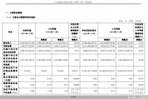 中信建投证券前三季度归母净利润70.89亿元，同比增长64.95%