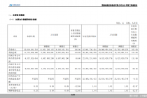 国泰海通前三季度归母净利润220.74亿元，同比增长131.8%