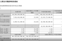 竞品挤压叠加高研发，比亚迪步入盈利阵痛期
