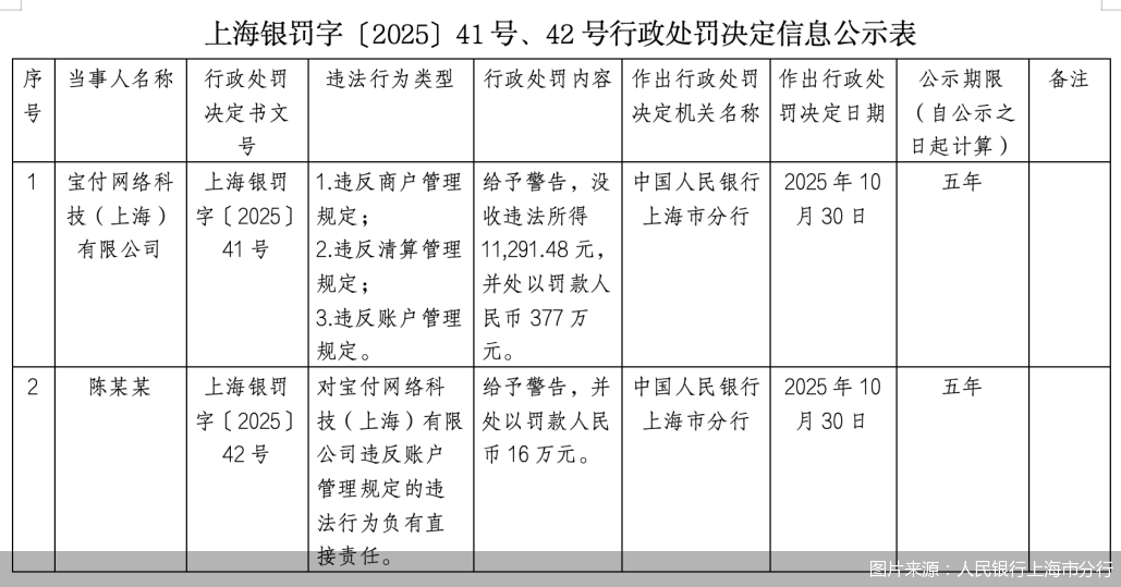 图片来源:人民银行上海市分行